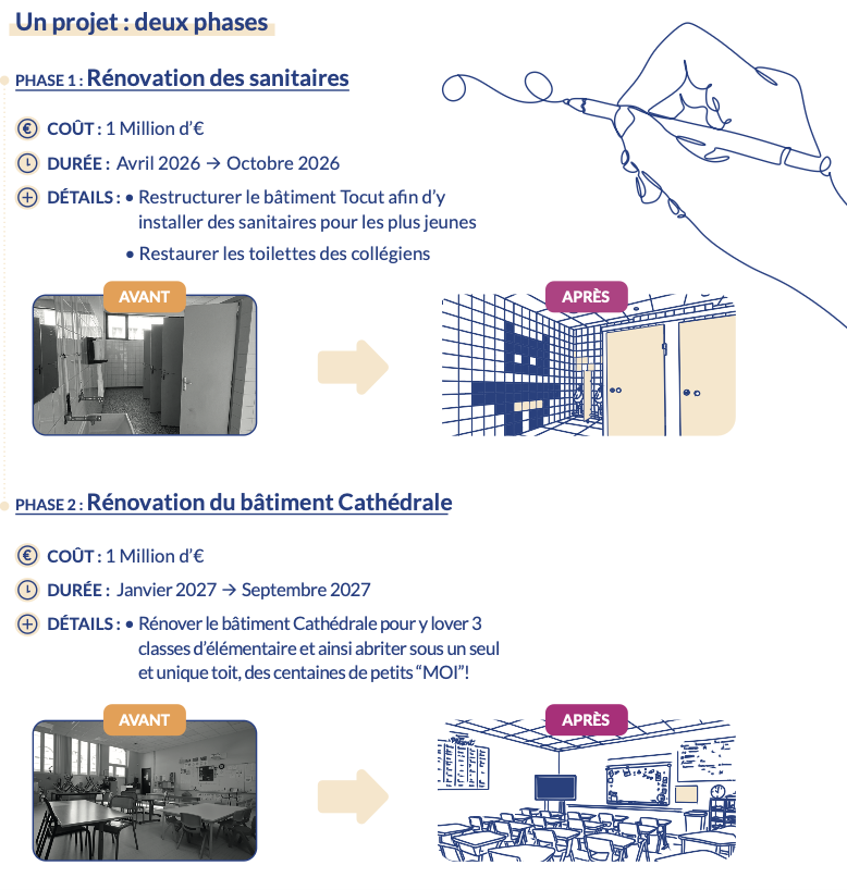 Projet architectural en 2 phases